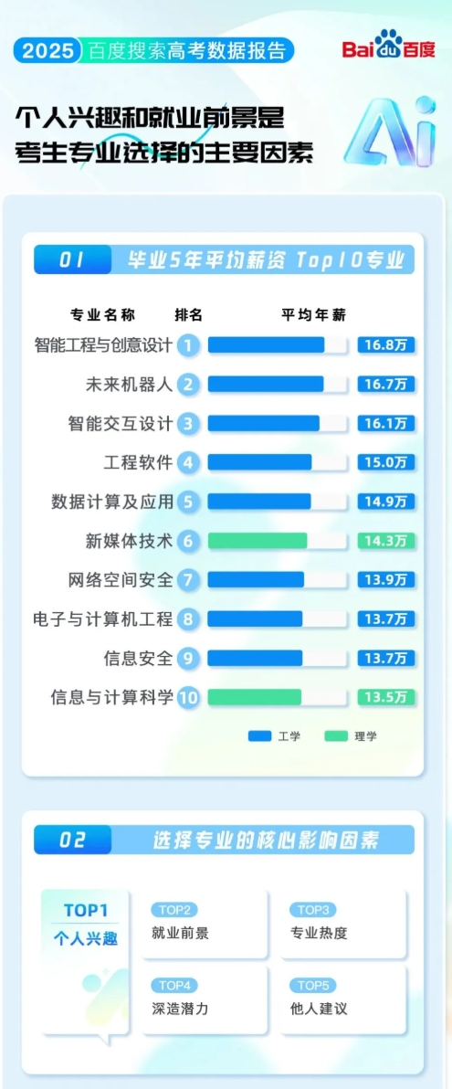 2025年高考院校专业热度榜大洗牌！哈工大成榜首，人工智能专业仅第105.png
