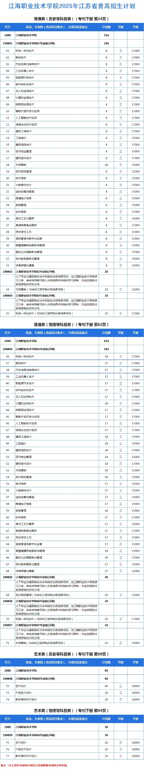 江海职业技术学院2025年江苏省普通高考志愿填报索引5_副本.jpg