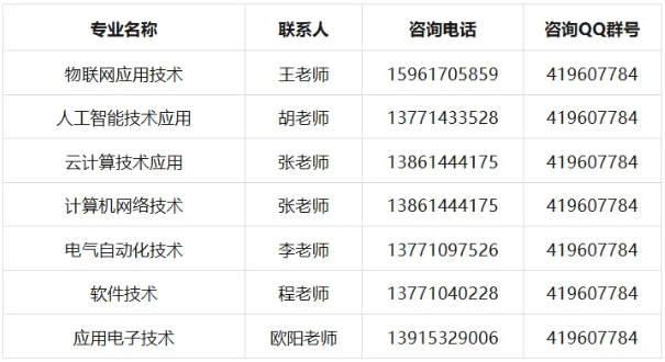 无锡商业职业技术学院——物联网与人工智能学院热门专业大揭秘3.png