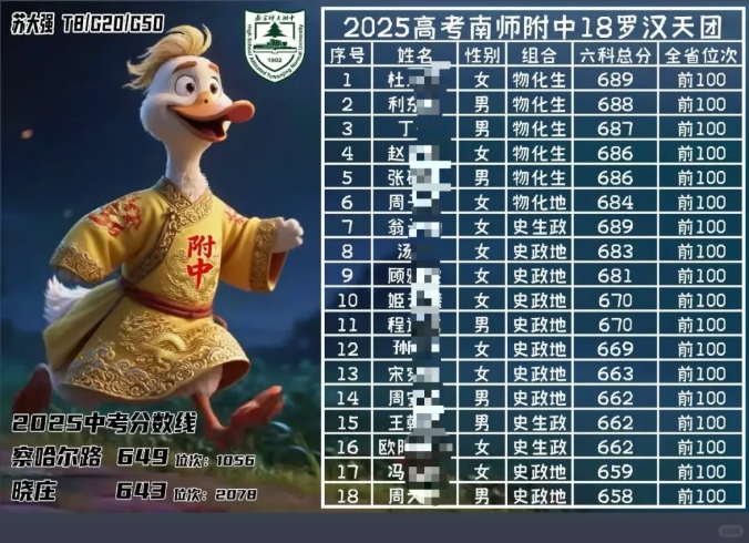 2025江苏各高中硬核高考成绩公布！学霸们蹭饭图出炉！4.png