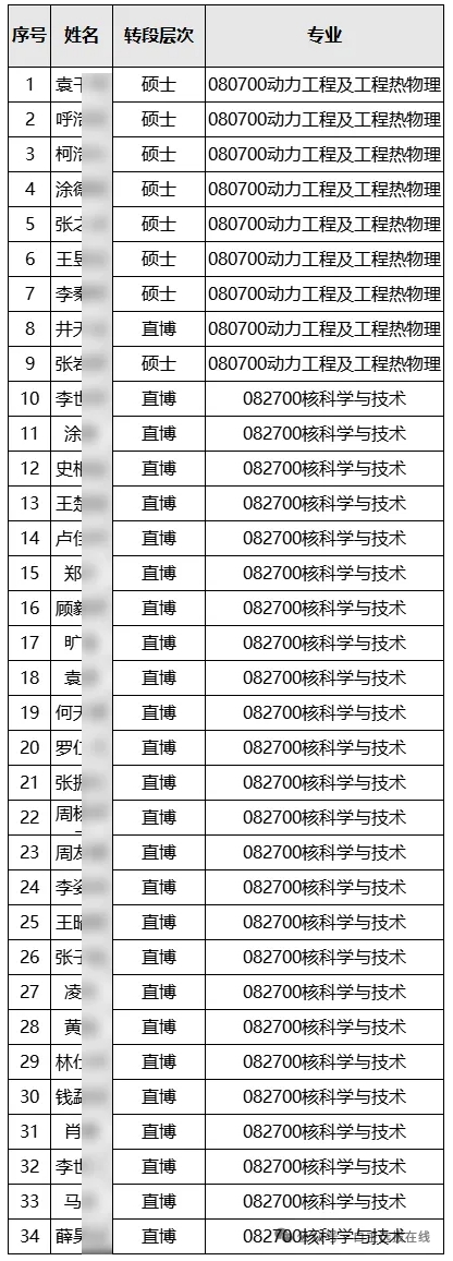 2022级各高校强基计划转段数据汇总9.png