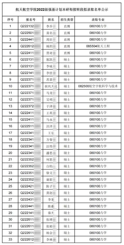 2022级各高校强基计划转段数据汇总13.png