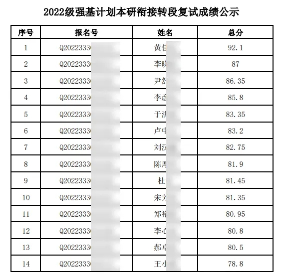 2022级各高校强基计划转段数据汇总15.png