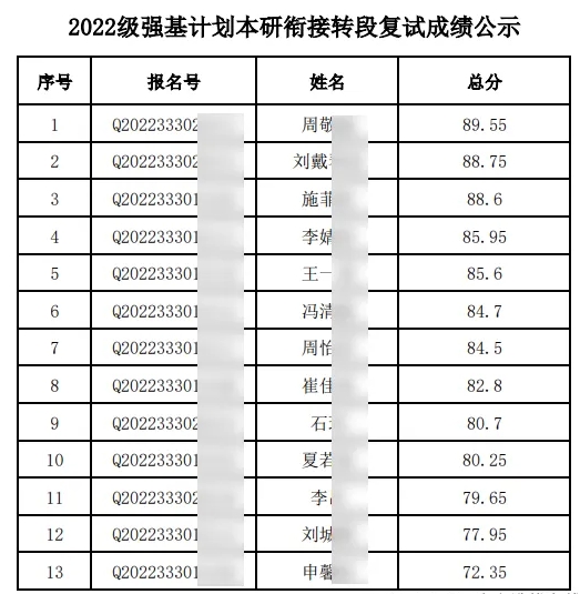 2022级各高校强基计划转段数据汇总16.png