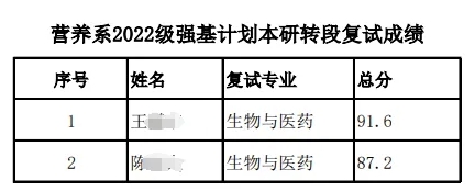 2022级各高校强基计划转段数据汇总19.png