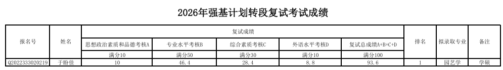 园艺学院.png