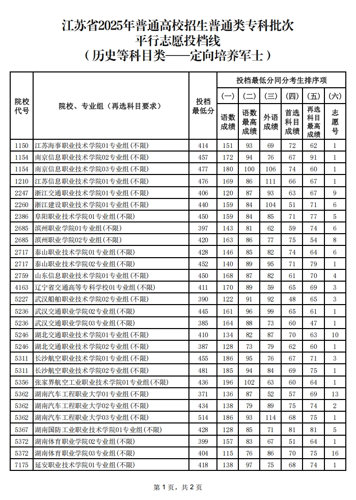 定向培养军士.png