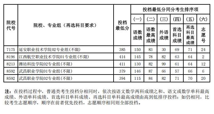 定向培养军士2.png
