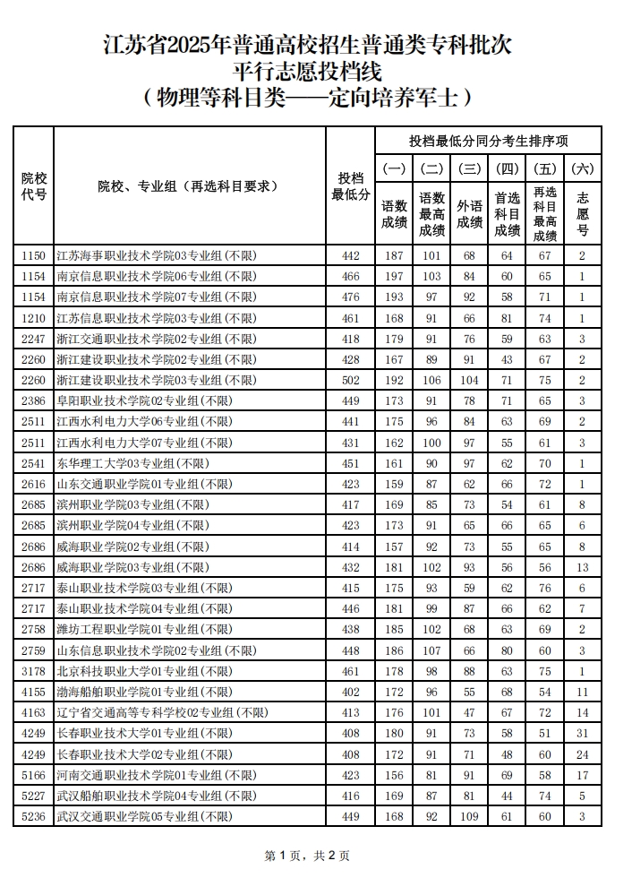 定向培养军士3.png