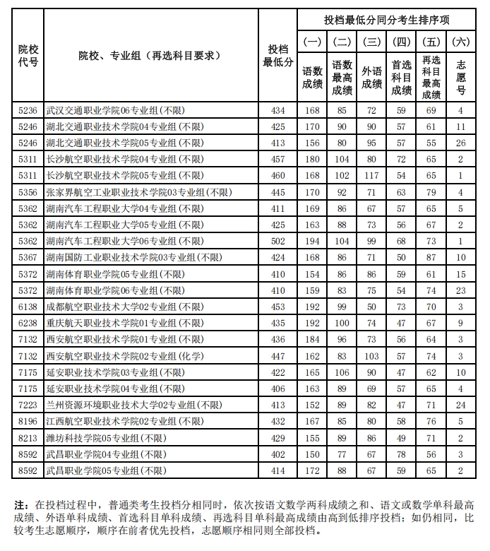 定向培养军士4.png