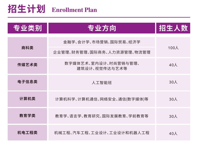 低分上名校首选！南理工国际本科2+2：计算机、商科、艺术等多专业招生5.png