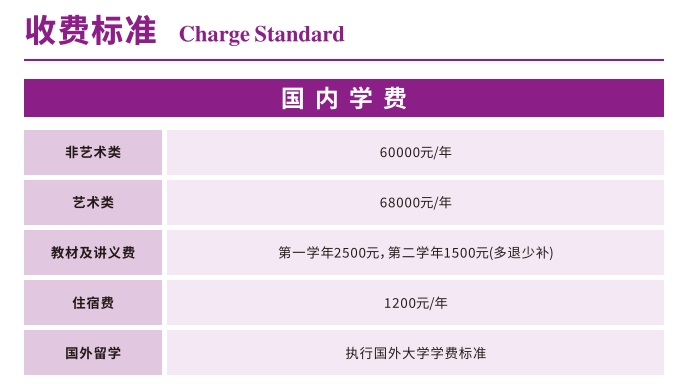 低分上名校首选！南理工国际本科2+2：计算机、商科、艺术等多专业招生3.png