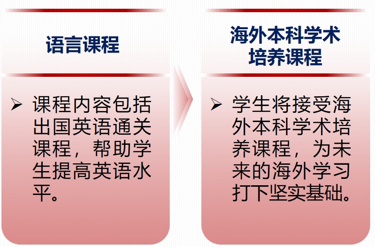 南京财经大学国际本科3+11.png