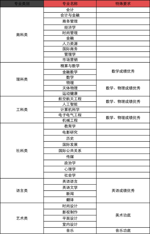 南京财经大学国际本科3+1项目.jpg
