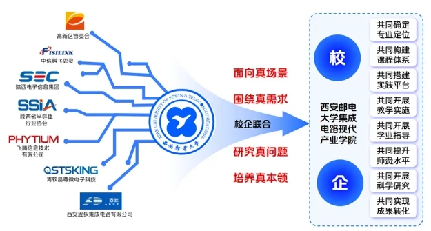 2025西邮特色班全景体系：从入学到毕业！各类资源贯穿始终！4.png