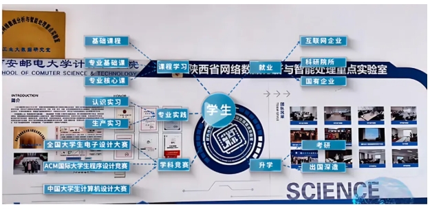 2025西邮特色班全景体系：从入学到毕业！各类资源贯穿始终！7.png