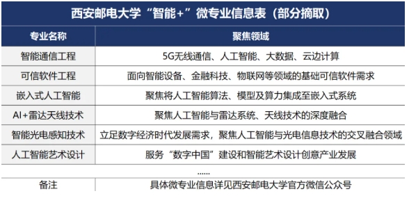 2025西邮特色班全景体系：从入学到毕业！各类资源贯穿始终！16.png