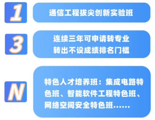 2025西邮特色班全景体系：从入学到毕业！各类资源贯穿始终！17.png