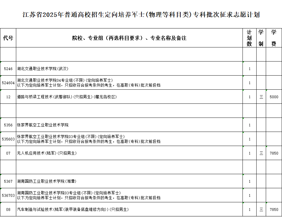 定向培养军士.png