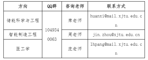 西安交通大学2025年未来技术学院本科新生入校选拔指南.png