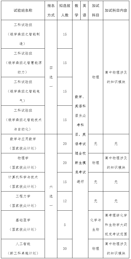 西安交通大学2025年钱学森学院各类试验班新生选拔指南2.png
