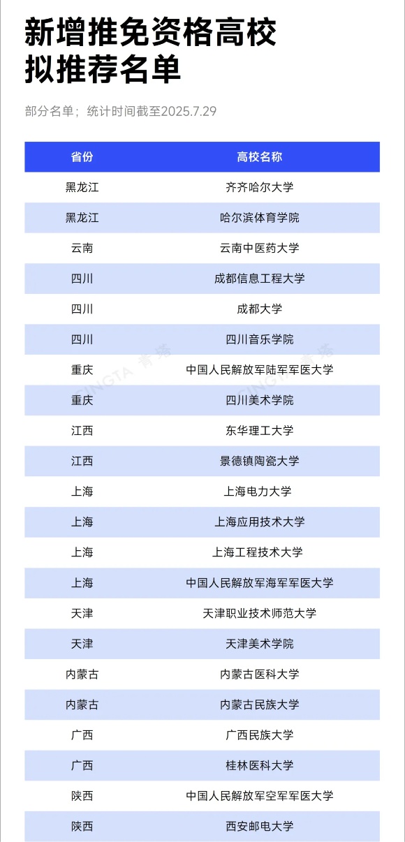 公示！44所高校，拟获推免资格！_副本.jpg