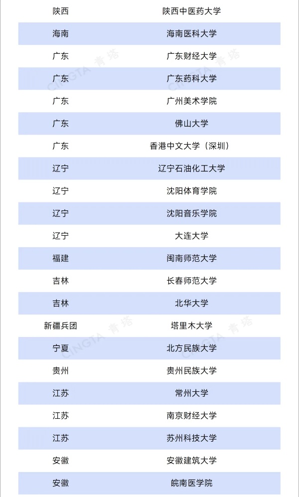 公示！44所高校，拟获推免资格！2_副本.jpg