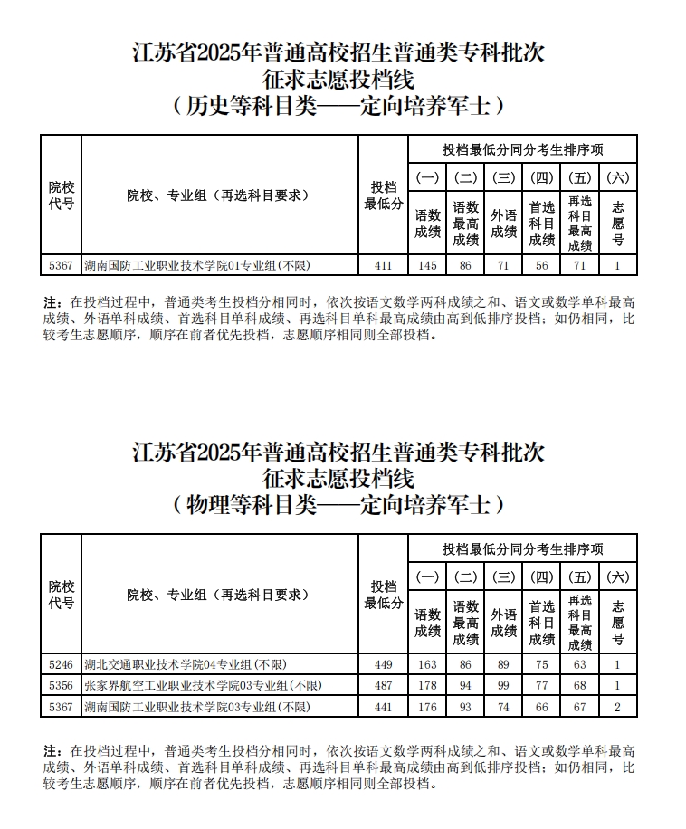 江苏省2025年普通高校招生普通类专科批次征求志 愿投档线（定向培养军士）.png