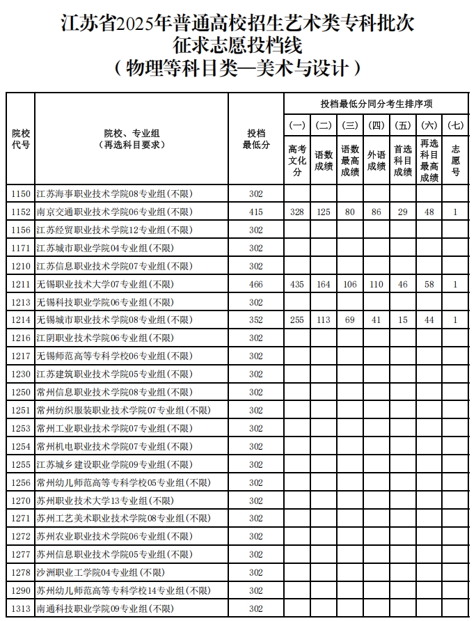 艺术类.png