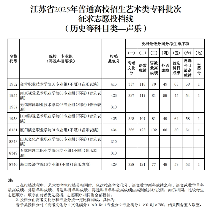 艺术类4.png