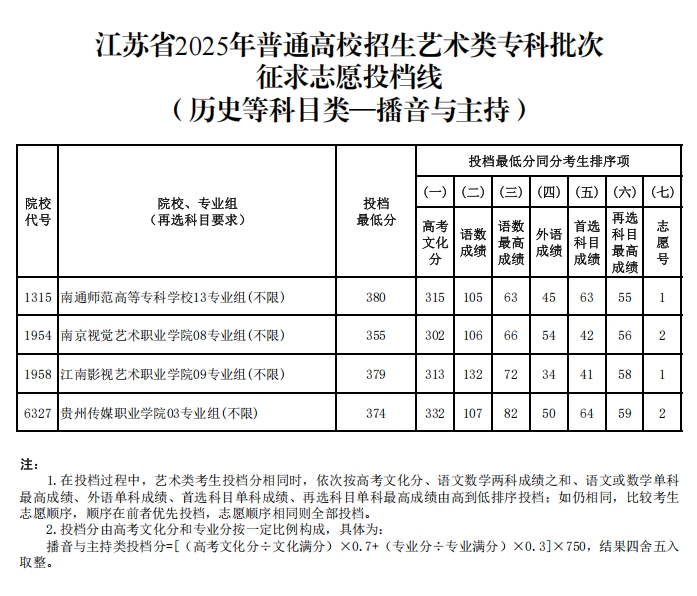 艺术类12.png