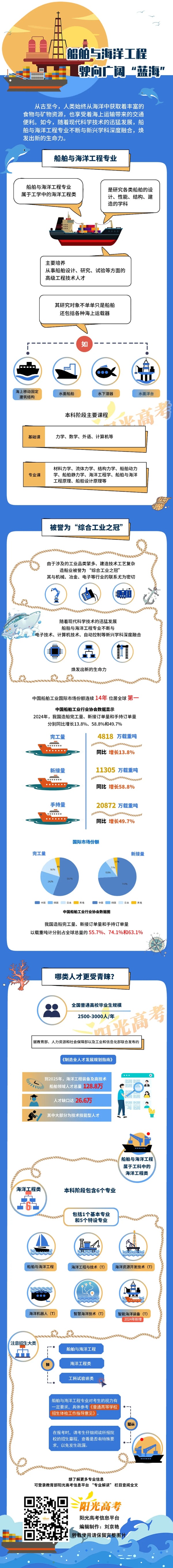 船舶与海洋工程：驶向广阔“蓝海”_副本.jpg