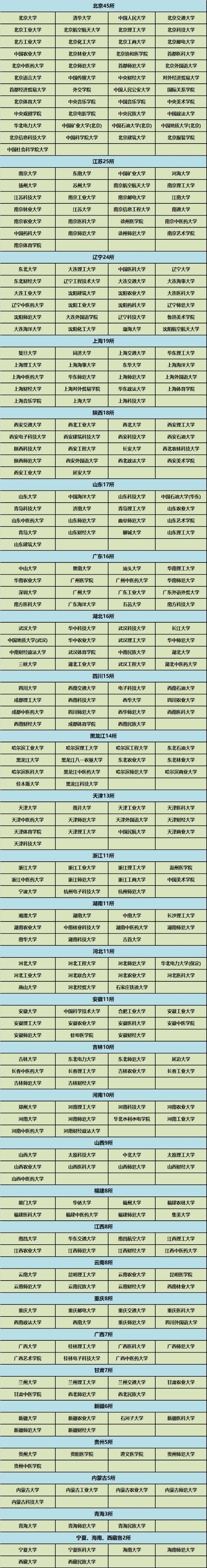 全国新增55所保研资格高校！今年考上赚翻了！3_副本.jpg