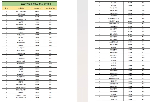 全国新增50+所保研资格高校！常大、南财、苏科大3所高校入选2.png