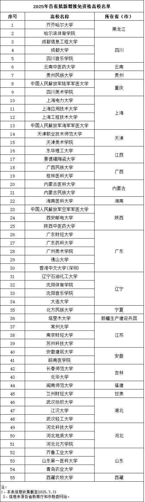 推免资格高校.png