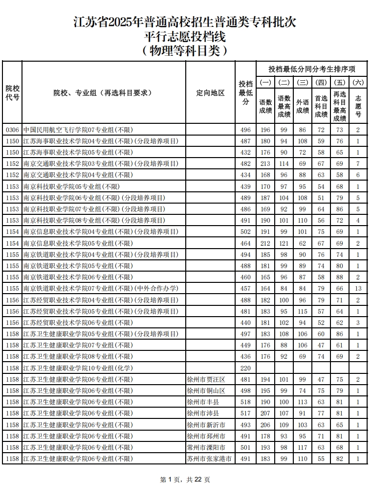 物理类.png