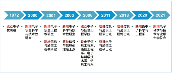 南京信息工程大学2+2国际本科招生专业解析.png