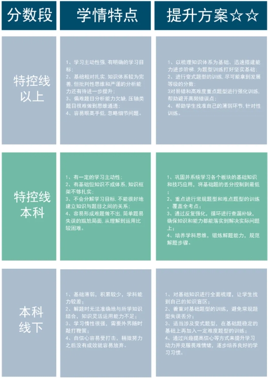 你为什么选择高考复读？高考复读适合哪些学生？看这篇！.png