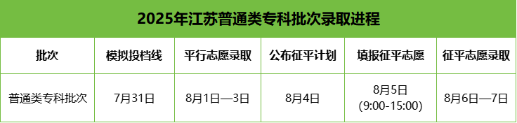 专科录取时间.png