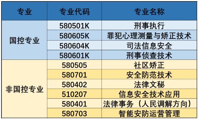 2025江苏专科投档线解析：6校超本一线，江苏司法警官职业学院较“卷”2.png