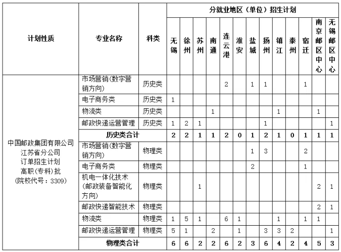 2025江苏专科投档线解析：6校超本一线，江苏司法警官职业学院较“卷”4.png