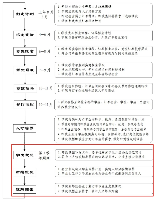 2025江苏专科投档线解析：6校超本一线，江苏司法警官职业学院较“卷”5.png