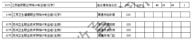 2025江苏专科投档线解析：6校超本一线，江苏司法警官职业学院较“卷”8.png