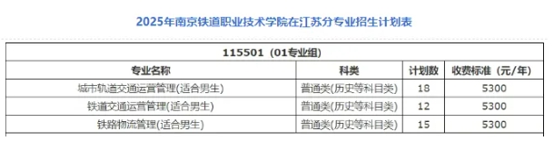 2025江苏专科投档线解析：6校超本一线，江苏司法警官职业学院较“卷”11.png