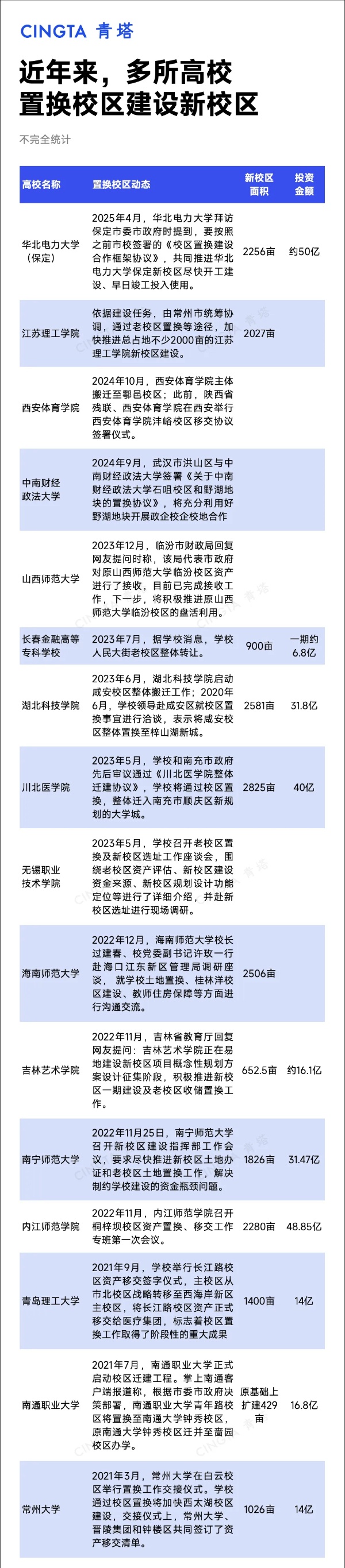 1754270334440092.jpg 超40所!又一高校,拟9月启动整体搬迁6_副本.jpg