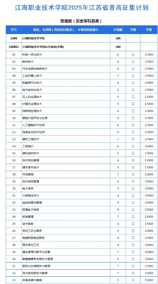 江海职业技术学院2025年江苏省征集计划发布2.png