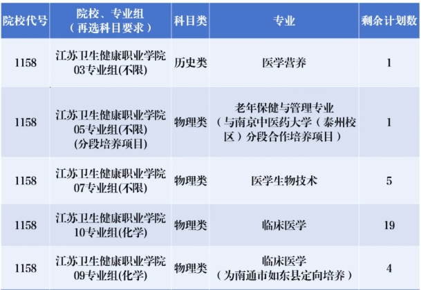 1754271214338832.png 江苏卫生健康职业学院2025年江苏专科征集计划公布!.png
