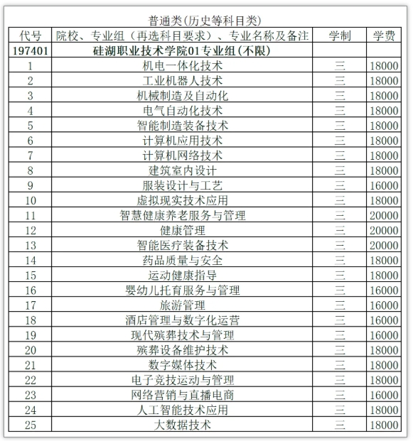 1754275509165534.png 硅湖职业技术学院2025年江苏省普通高考征求志 愿报考指南.png