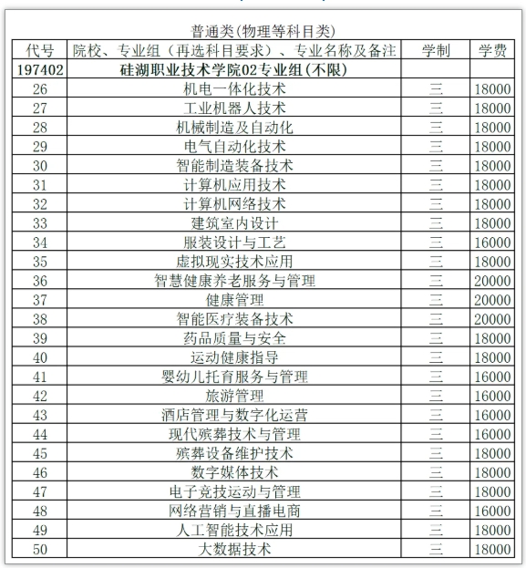 1754275553657790.png 硅湖职业技术学院2025年江苏省普通高考征求志愿报考指南2.png