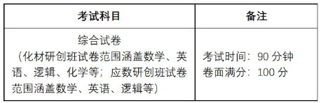 常州大学华罗庚学院与中以机器人产业学院招生方案全攻略来啦！2.png